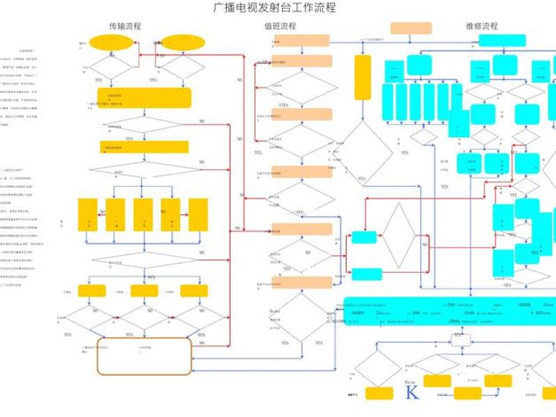 广播站建置流程ppt 广播站操作流程 广播站建置流程ppt 广播站操作流程