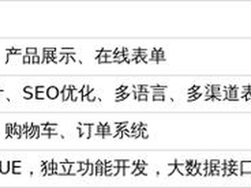 江苏外贸建站教程 - 苏州外贸网站建设 江苏外贸建站教程 - 苏州外贸网站建设