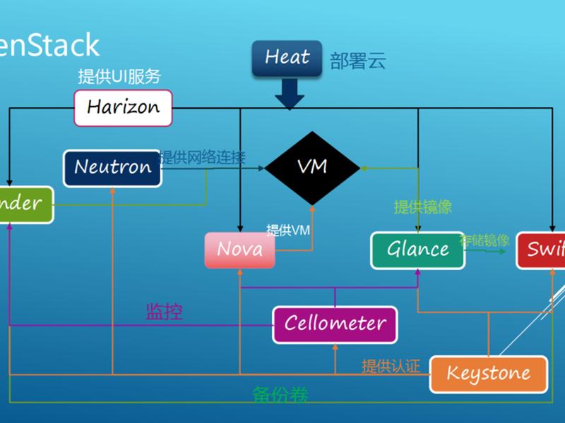 openstack入门教程,openstack快速入门 openstack入门教程,openstack快速入门