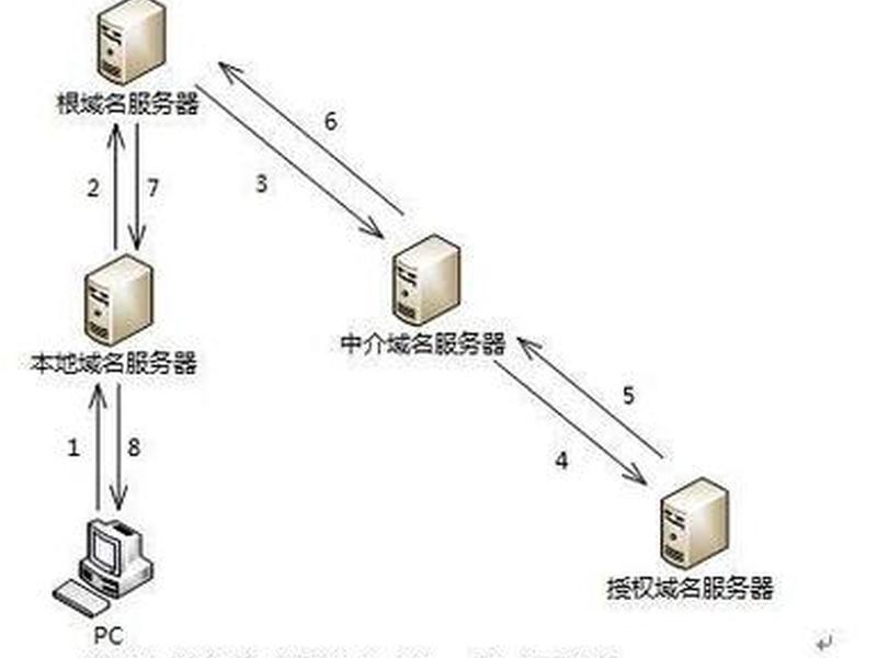 namecheap解析教程(namecheap域名解析教程) namecheap解析教程(namecheap域名解析教程)