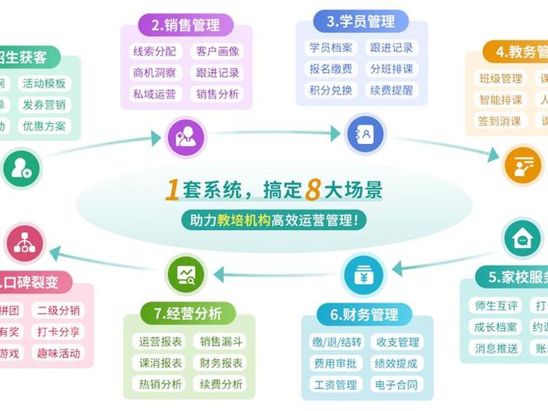 教建站教程;教育网站建站 教建站教程;教育网站建站