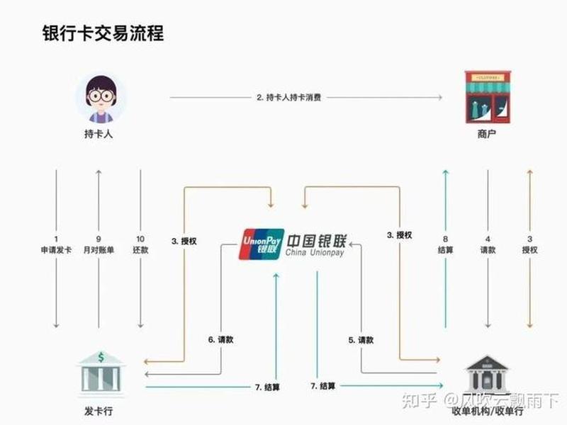 poscms使用手册;pos的使用步骤带图 poscms使用手册;pos的使用步骤带图