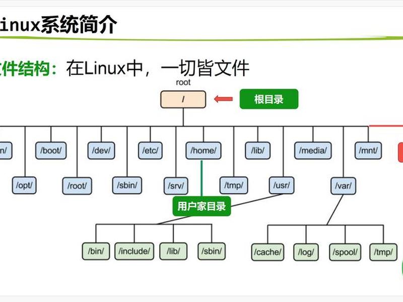 b站linux系统教程、b站linux客户端 b站linux系统教程、b站linux客户端