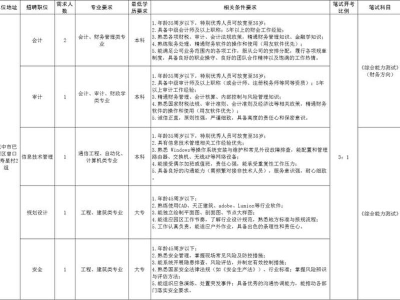 巴中网站制作、巴中网站制作人才招聘
