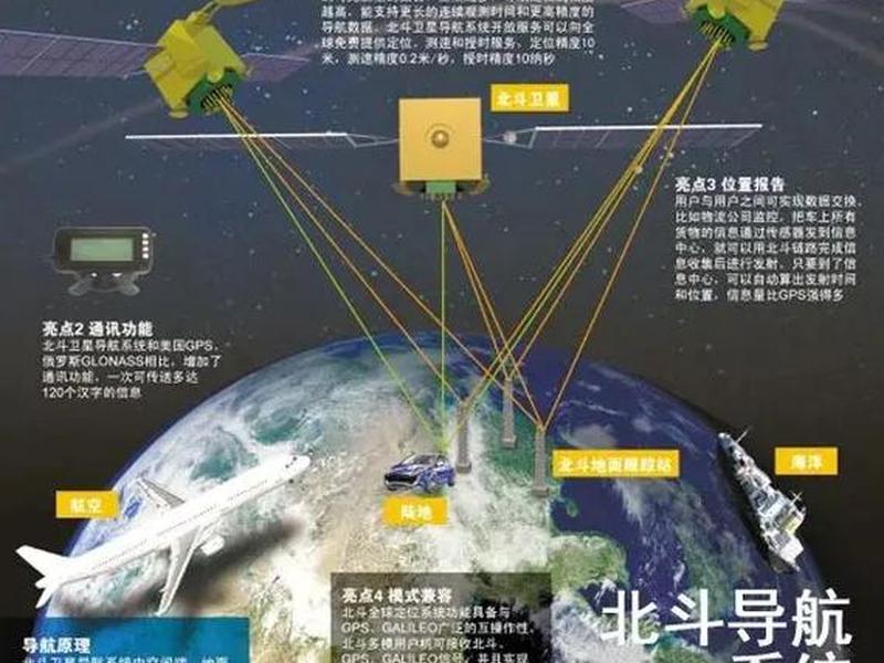 北斗gps使用教程;北斗gps使用教程图解 北斗gps使用教程;北斗gps使用教程图解