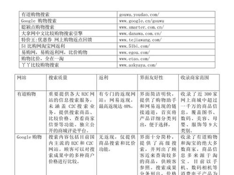 购物网站搭建的需求分析(购物网站搭建的需求分析怎么写) 购物网站搭建的需求分析(购物网站搭建的需求分析怎么写)