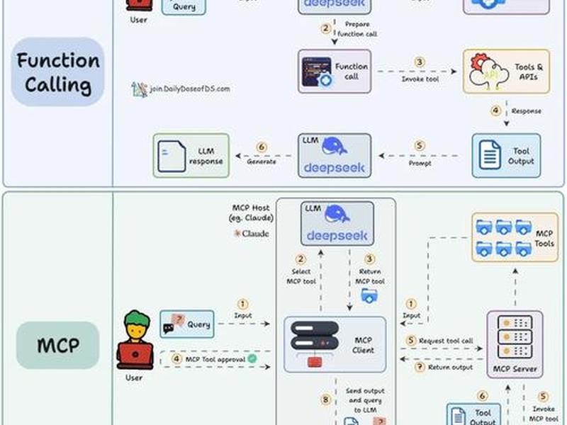 apmserv 建站 - apmserv教程 apmserv 建站 - apmserv教程