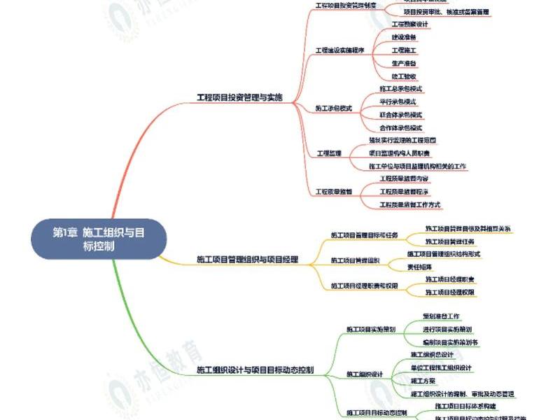 二建视频教程全套免费、二建视频教程全套免费2023 二建视频教程全套免费、二建视频教程全套免费2023