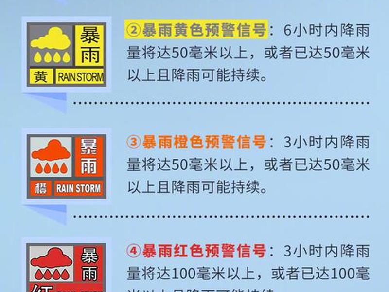 5分钟降雨强度是什么意思、5分钟降雨强度是什么意思啊 5分钟降雨强度是什么意思、5分钟降雨强度是什么意思啊