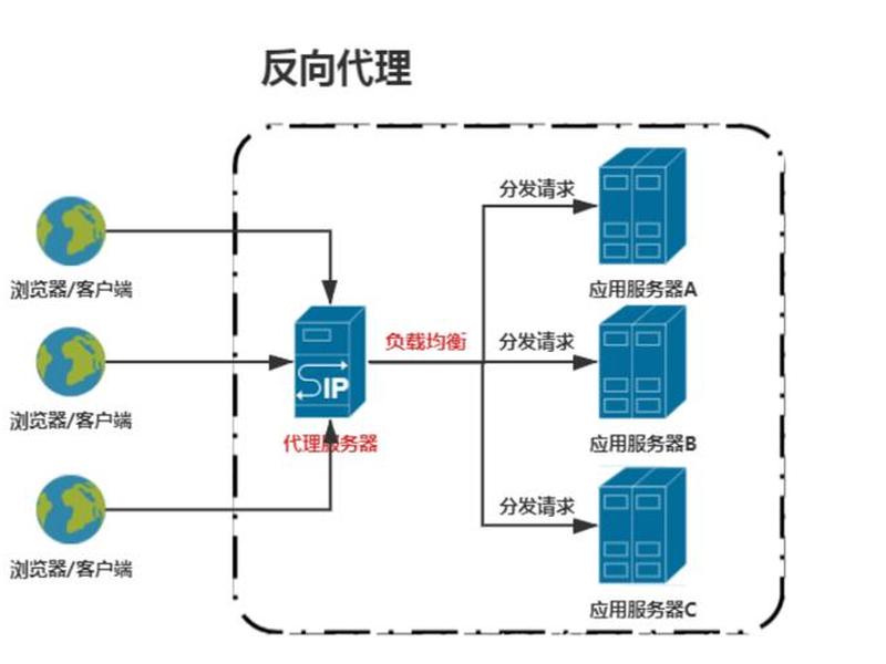 nginx搭建php项目;nginx配置php项目 nginx搭建php项目;nginx配置php项目