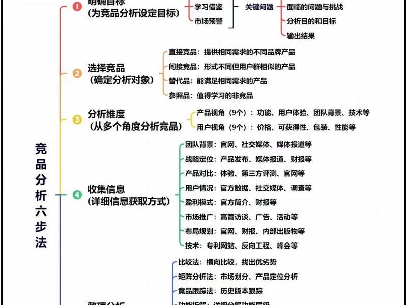 地产项目运营技巧、地产项目运营技巧分析 地产项目运营技巧、地产项目运营技巧分析