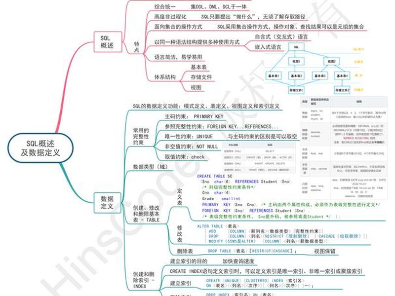 mysql数据库基础知识,mysql数据库基础知识总结 mysql数据库基础知识,mysql数据库基础知识总结