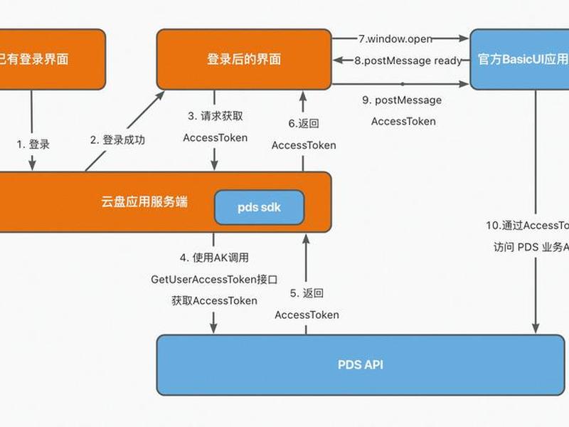 个人云盘搭建详细步骤;个人云盘搭建详细步骤是什么 个人云盘搭建详细步骤;个人云盘搭建详细步骤是什么