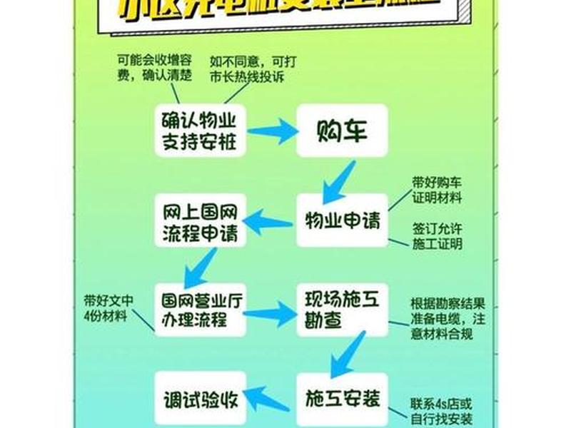 充电站建站流程,充电站建站流程怎么写 充电站建站流程,充电站建站流程怎么写