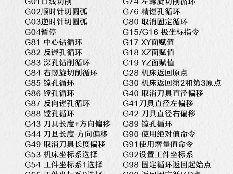 g站代码 - g代码设置原点