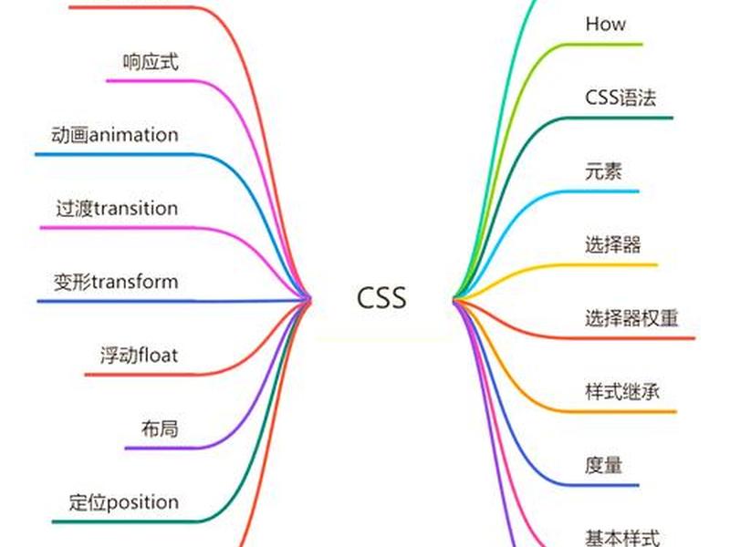 css教程课件,css教程高清视频教程 css教程课件,css教程高清视频教程