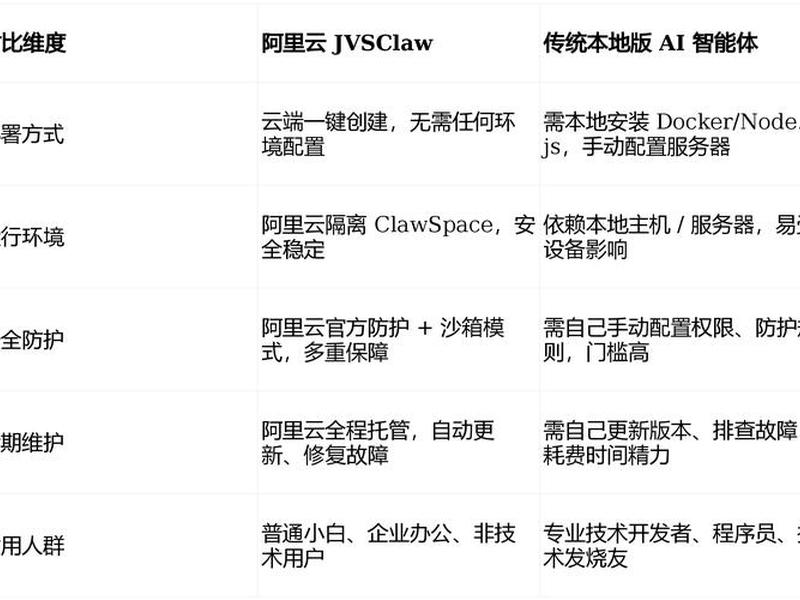 阿里云智能建站教程 - 阿里云建站视频教程 阿里云智能建站教程 - 阿里云建站视频教程