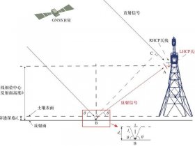 rtk如何架设基站、rtk如何架设基准站