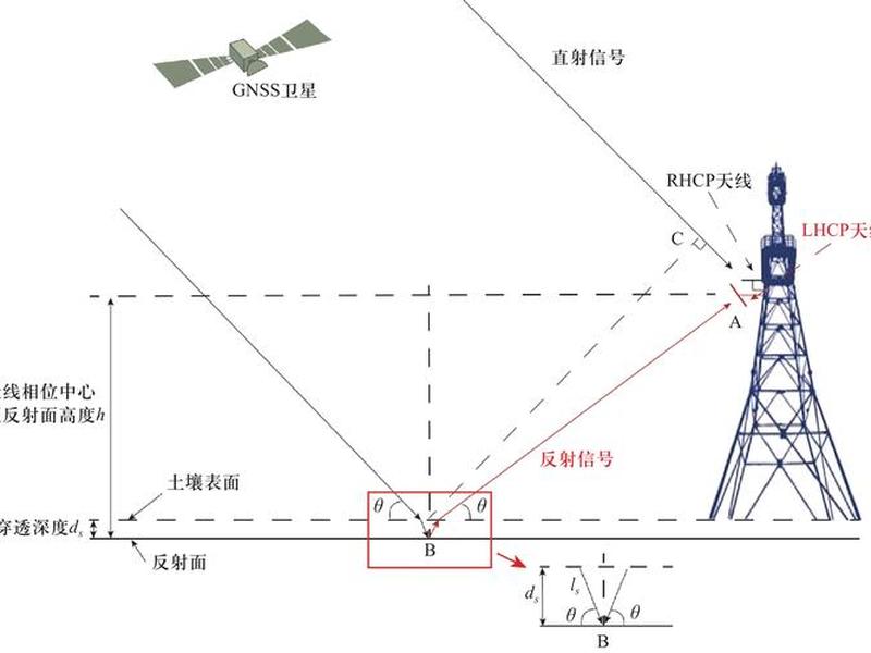 rtk如何架设基站、rtk如何架设基准站 rtk如何架设基站、rtk如何架设基准站