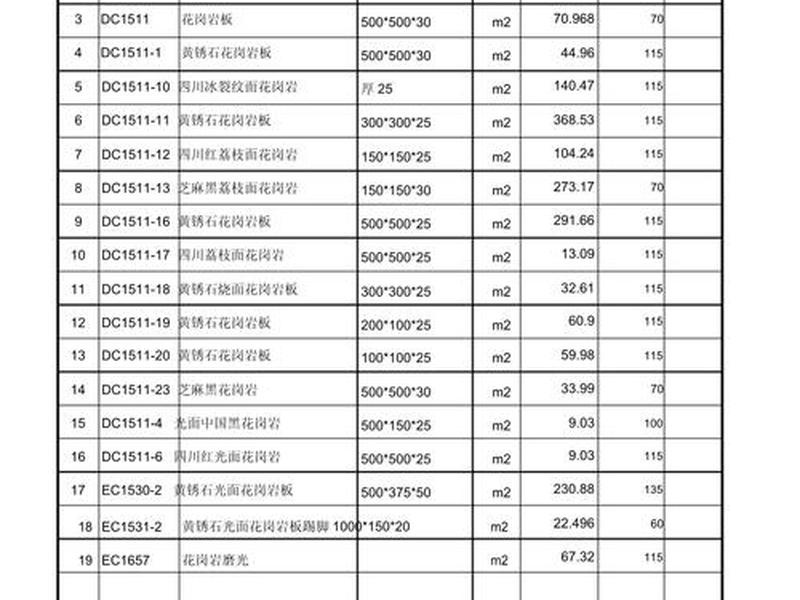 建筑石材网;建筑石材价格表 建筑石材网;建筑石材价格表