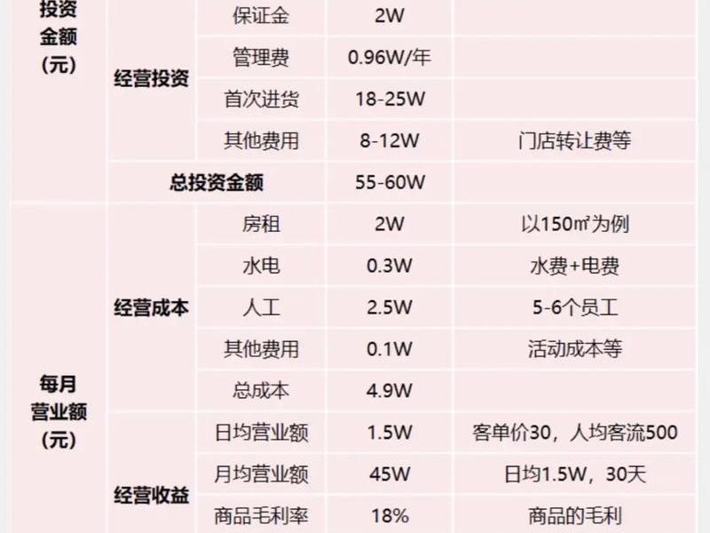 bt加盟条件及费用明细,bt加盟条件及费用明细怎么写 bt加盟条件及费用明细,bt加盟条件及费用明细怎么写