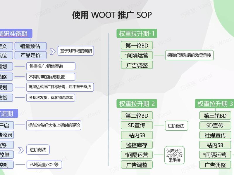 woot品牌入驻流程 woot中文官网 woot品牌入驻流程 woot中文官网