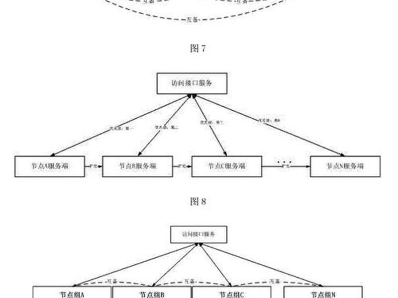 php集群部署 php mysql集群 php集群部署 php mysql集群