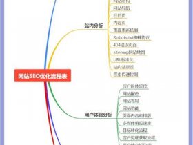 个人免费网站建站seo教程 - 个人免费网站建站seo教程图