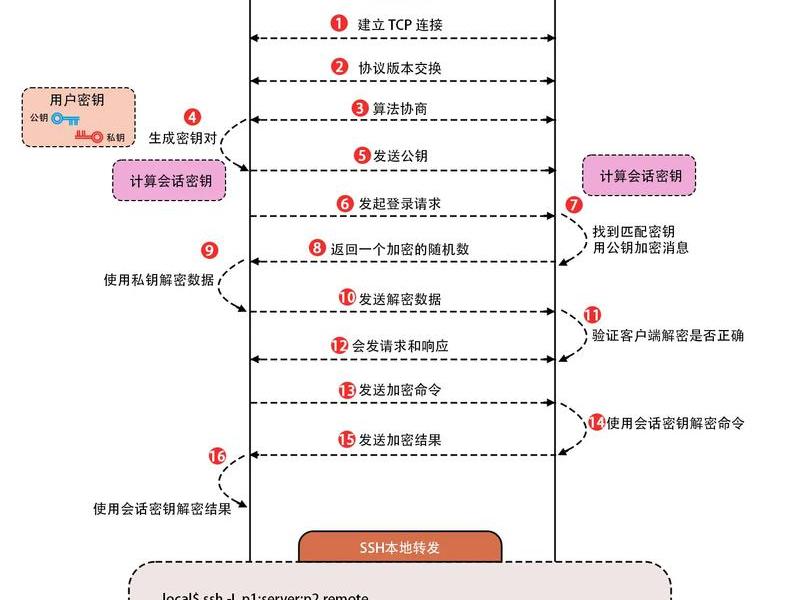 cms系统一般用啥通讯协议 - cms使用教程 cms系统一般用啥通讯协议 - cms使用教程