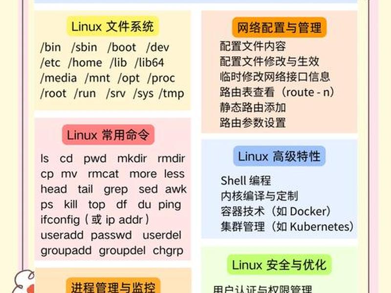 apache学习视频教程;apache 教程 apache学习视频教程;apache 教程