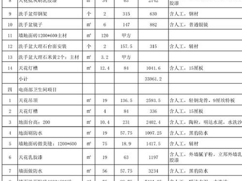 建筑行业网站建设报价方案、建筑行业网站建设报价方案设计 建筑行业网站建设报价方案、建筑行业网站建设报价方案设计