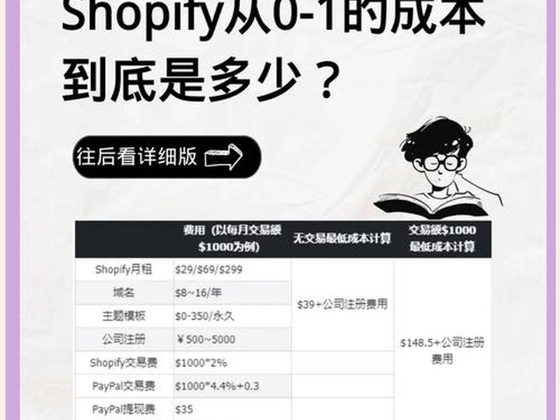shopify独立站很难盈利、shopify独立站如何运营