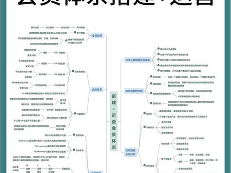 vip专属运营怎么操作、vip专属运营怎么操作的 vip专属运营怎么操作、vip专属运营怎么操作的
