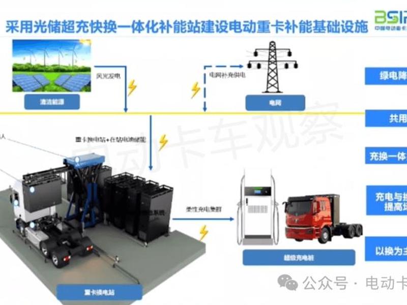 换电站建设方案 - 换电站建设方案范文 换电站建设方案 - 换电站建设方案范文