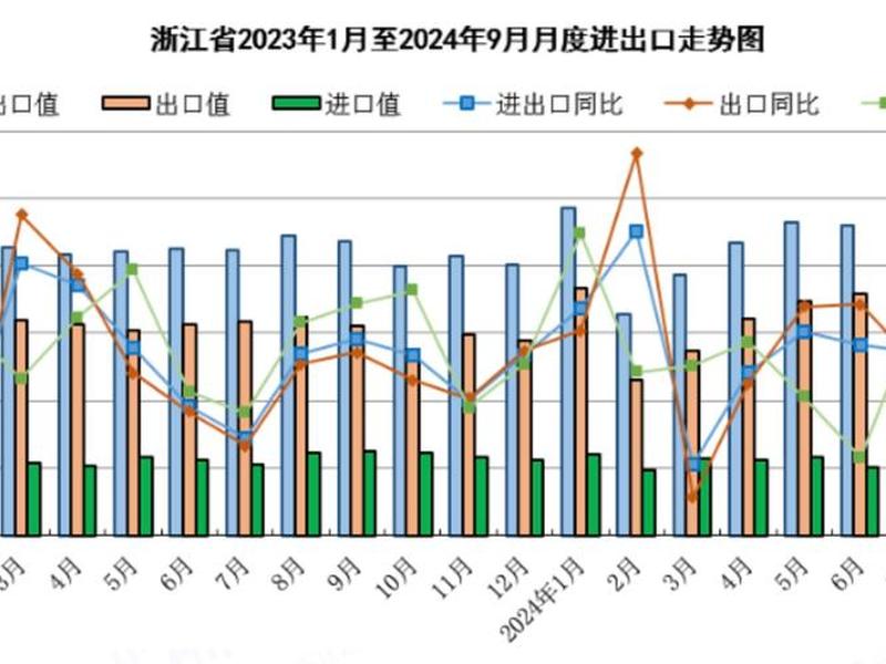 湖南外贸的现状和趋势;湖南外贸的现状和趋势如何 湖南外贸的现状和趋势;湖南外贸的现状和趋势如何