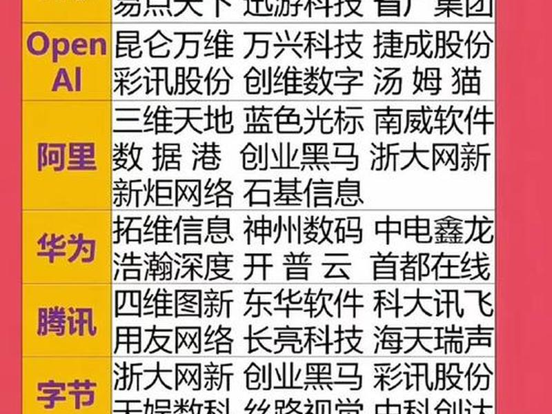 ai 阿里云（ai 阿里云 华为股票）