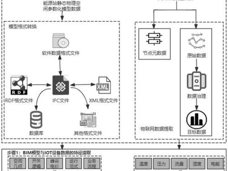 多站融合;多站融合的意义 多站融合;多站融合的意义