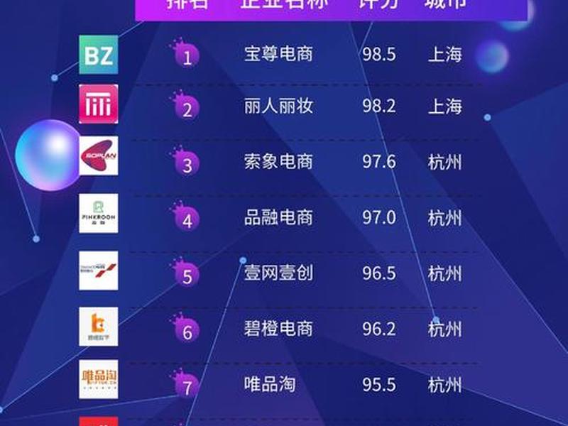 成都本地电商(成都本地电商公司排名) 成都本地电商(成都本地电商公司排名)