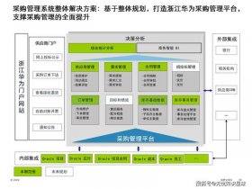 华为网站建设策划ppt；网站建设策划书ppt