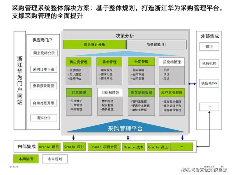 华为网站建设策划ppt;网站建设策划书ppt 华为网站建设策划ppt;网站建设策划书ppt