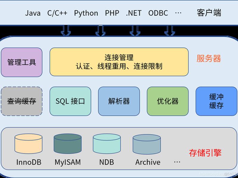 搭建mysql服务器 - 如何搭建mysql服务器 搭建mysql服务器 - 如何搭建mysql服务器
