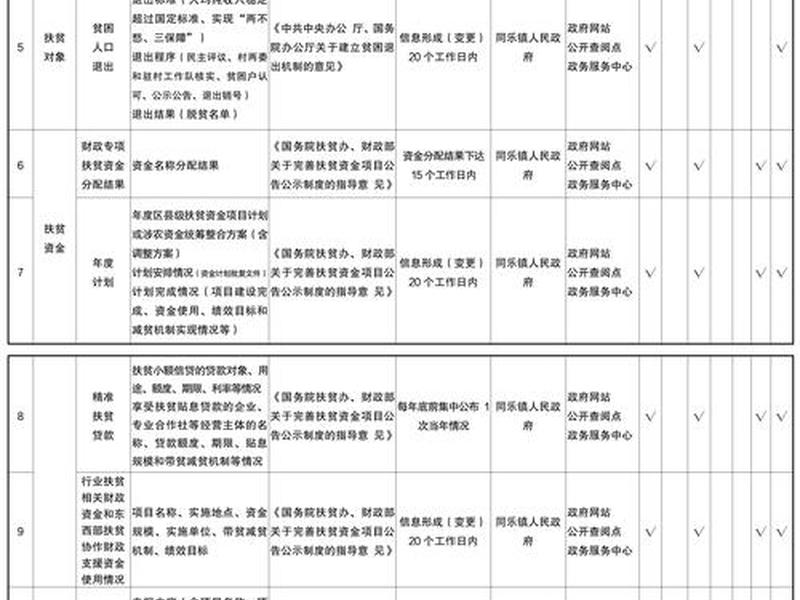建立站点目录需考虑的因素 建立站点目录需考虑的因素有哪些 建立站点目录需考虑的因素 建立站点目录需考虑的因素有哪些