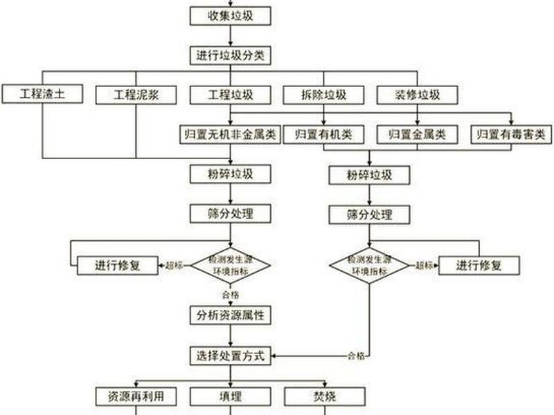 dg装柜的操作流程、装柜之后工作流程 dg装柜的操作流程、装柜之后工作流程