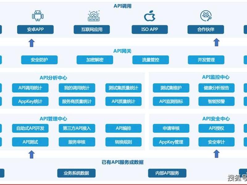 api平台搭建的详细教程 - api平台搭建的详细教程视频 api平台搭建的详细教程 - api平台搭建的详细教程视频