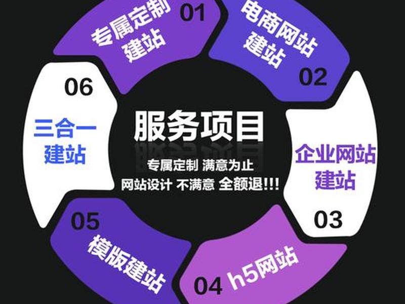 discuz仿站教程、discuz仿站详细步骤 discuz仿站教程、discuz仿站详细步骤