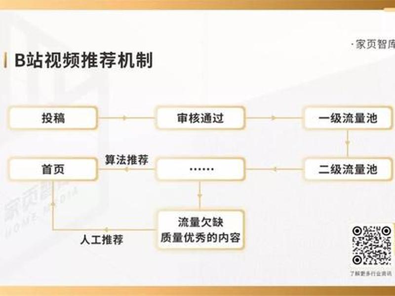 b站一建视频课程 b站一建视频课程多少钱
