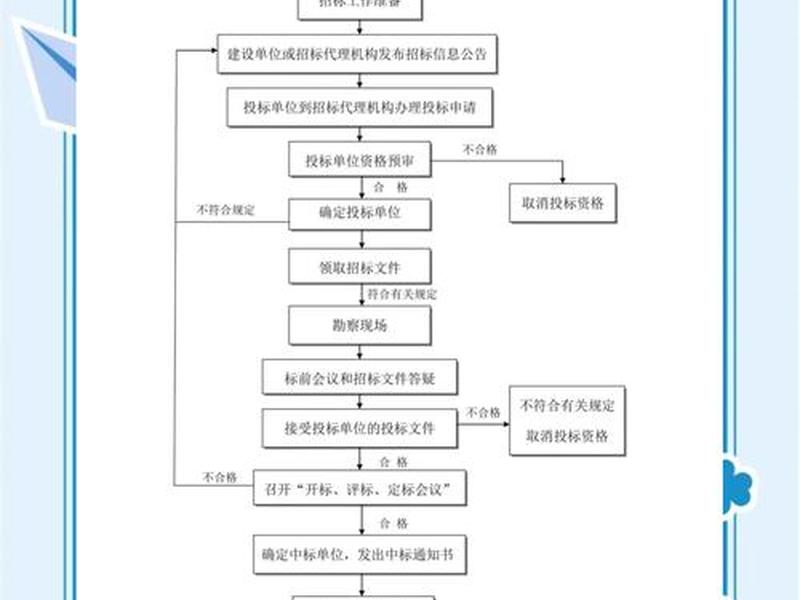 创建和设计站点的工作流程;创建和设计站点的工作流程是什么 创建和设计站点的工作流程;创建和设计站点的工作流程是什么