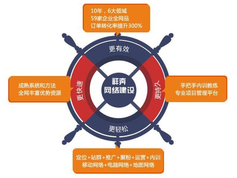 广东东莞怎么建站教程（东莞建站模板）