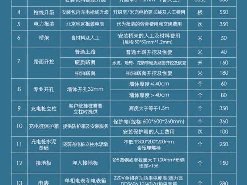 建设一个新能源充电站大概需多少资金(建设一个新能源充电站大概需多少资金呢) 建设一个新能源充电站大概需多少资金(建设一个新能源充电站大概需多少资金呢)