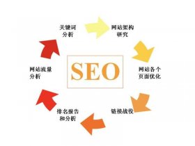 SEO基础优化 - seo基础优化原则